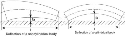 Deflectional Tolerances